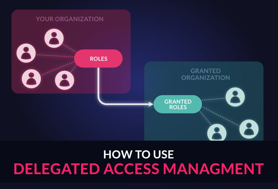 Multi-Tenancy and Delegated Access Management with Organizations preview image